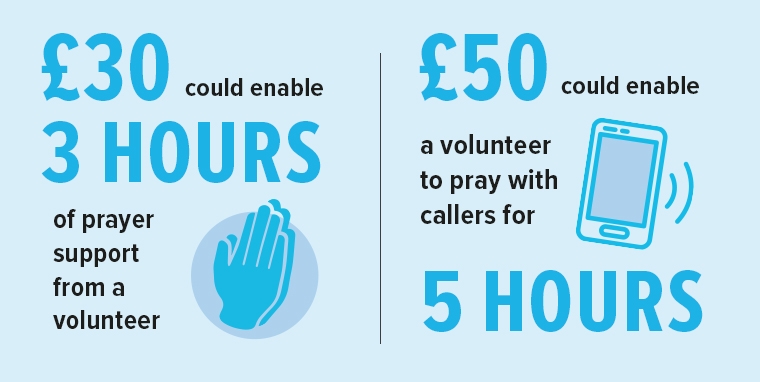 Your gift could enable a volunteer to offer prayer support and pray with callers Your gift could enable a volunteer to offer prayer support and pray with callers